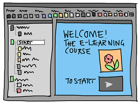 e learning sign 